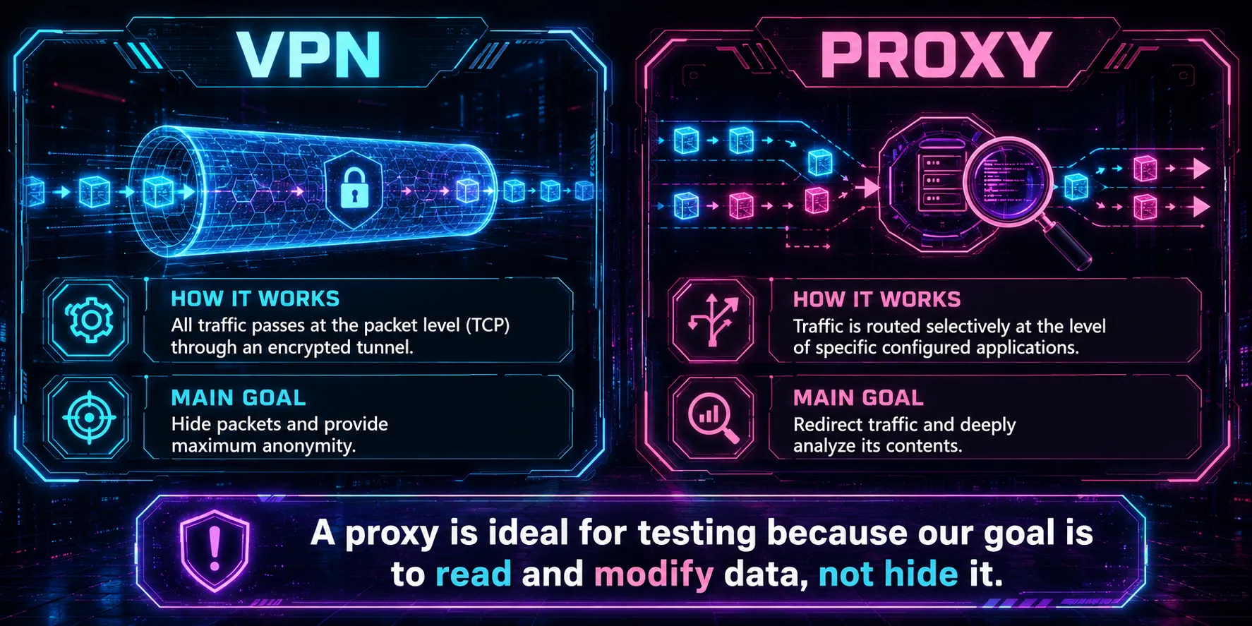 VPN versus proxy