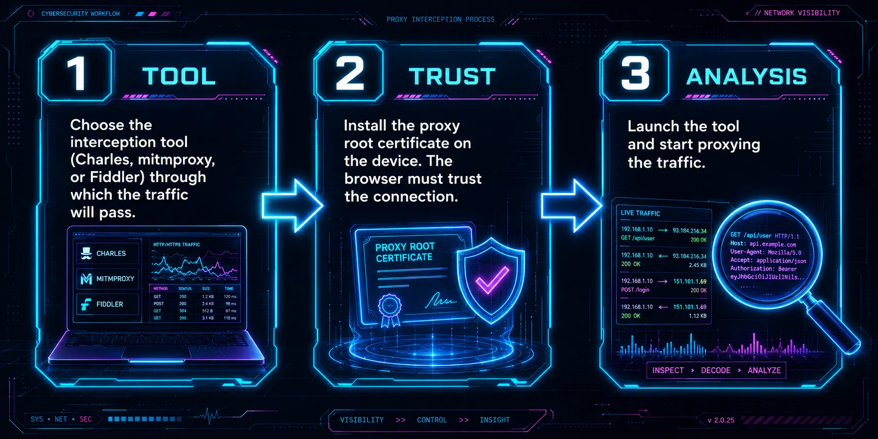 Interception algorithm